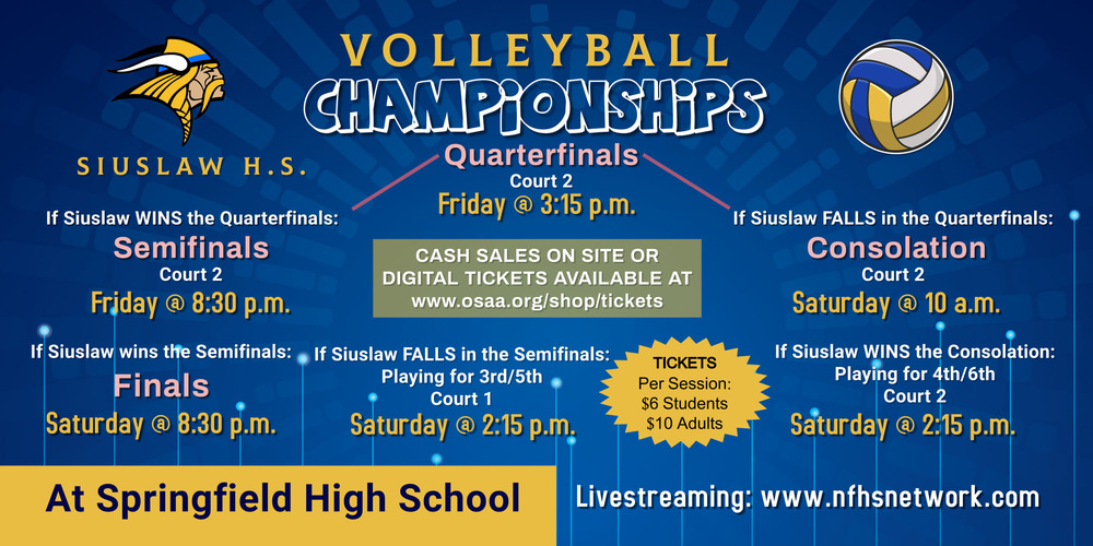 ​Our Siuslaw Viking Volleyball Team is heading to the OSAA State Championships. The Quarterfinal is at 3:15 on Friday at Springfield High School on Court 2. If our lady Viks win, they'll play in the Semifinal game Friday night at 8:30 p.m. on Court 2. If they win the Semifinal game, they'll play in the Final game on Saturday at 8:30 p.m.   However, if they fall in the Quarterfinal, they'll play in the Consolation round on Saturday at 10 a.m. on Court 2. If they win the Consolation round, they'll play Saturday at 2:15 p.m. for 4th or 6th place on Court 2.   If our Viking Volleyball team falls in the Semifinal, they will play Saturday at 2:15 p.m. for 3rd or 5th place on Court 1.   Tickets are available on-site or digitally at www.osaa.org/shop/tickets.   For those who cannot attend, the games are being live-streamed at www.nfhsnetwork.com. 